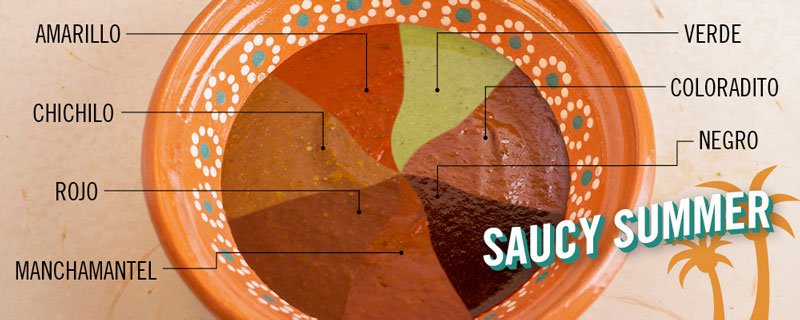 Making the 7 Moles of Oaxaca